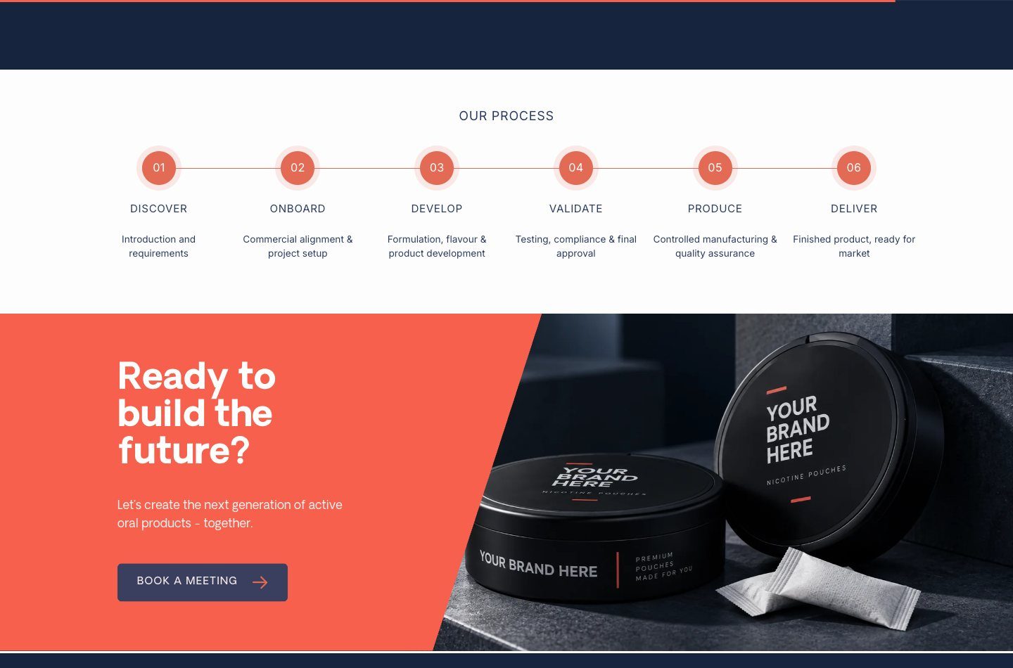 Tough Code six-step process and meeting call to action